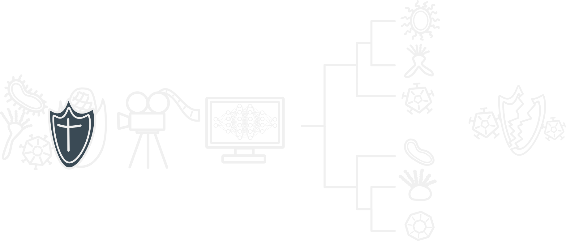 Research – O.G.